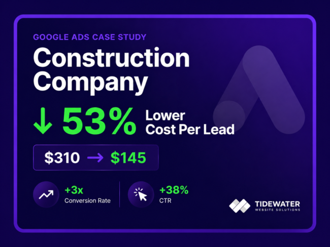 Reduced Cost Per Lead by 50% for a Construction Company Using Google Ads